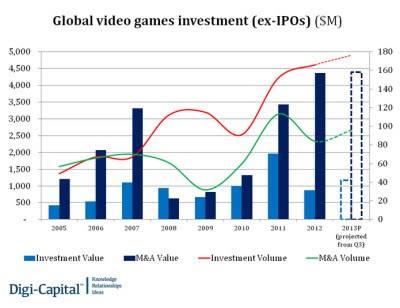 Châu Á là thị trường game hoạt động sôi nổi nhất 3