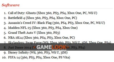 PS4 và Xbox One giúp thị trường bán lẻ của Mỹ tăng cao 4
