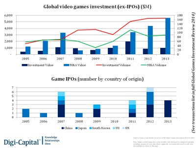 Doanh thu ngành game sẽ đạt mức 100 tỷ USD trong năm 2017 2