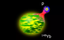 Các nhà khoa học tạo ra hạt nhân kỳ lạ hình quả bí ngô: phân hủy trong 450 nano giây