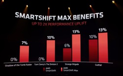 CES 2022: AMD mang đến hàng loạt công nghệ và sản phẩm đột phá dành cho laptop