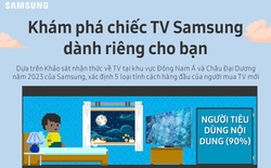 Khám phá chiếc TV Samsung dành riêng cho bạn