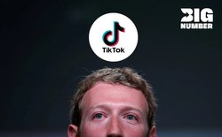 Hơn 2 tỷ USD - Kế hoạch 1 mũi tên trúng 3 đích đen tối của Mark Zuckerberg: Vừa loại bỏ TikTok khi không mua lại hay sao chép được, vừa khiến Elon Musk và Tim Cook ‘khóc ròng’