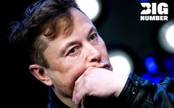 Những ngày đen tối phía trước của Elon Musk: Cô đơn với khối tài sản… trên giấy 195 tỷ USD, 3/5 công ty kinh doanh bết bát, cơn ác mộng ập đến từ tứ phía