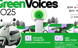 Chung kết Green Voices 2025 treo thưởng lớn: Quán quân Đại học Hà Nội tuyên bố “hãy coi chừng” khi nhắm tới chiếc VinFast Evo Grand Lite dành cho ngôi vị cao nhất