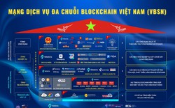 Tiết lộ mới nhất về Mạng Blockchain Việt Nam: Chuyên gia trong nước đã nắm 100% công nghệ lõi, xây dựng năng lực xử lý dữ liệu cho hơn 100 triệu dân