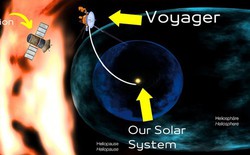Tàu Voyager phát hiện 'bức tường lửa' rực cháy ở rìa Hệ Mặt trời