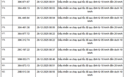 514 chủ xe máy, ô tô có biển số sau nhanh chóng nộp phạt nguội theo Nghị định 168