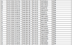 526 chủ xe máy có biển số sau nhanh chóng nộp phạt nguội theo Nghị định 168