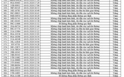 436 chủ xe máy, ô tô có biển số sau nhanh chóng nộp phạt nguội theo Nghị định 168