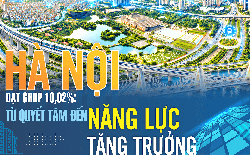 Hà Nội đạt GRDP 10,02%: Từ quyết tâm đến năng lực tăng trưởng