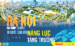 Hà Nội đạt GRDP 10,02%: Từ quyết tâm đến năng lực tăng trưởng