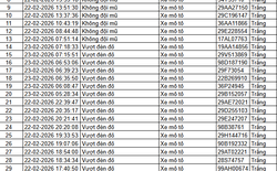85 chủ xe ô tô, xe máy trong danh sách sau nhanh chóng nộp phạt nguội theo Nghị định 168
