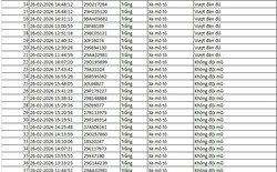 Tất cả chủ xe máy, ô tô trong danh sách sau đây phải nộp phạt nguội theo Nghị định 168