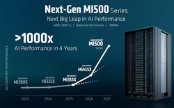 Rambus ra mắt bộ điều khiển HBM4E, băng thông mỗi mô-đun hơn 4 TB/s, sẵn sàng cho siêu chip AI thế hệ mới