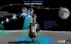 Sau hai lần thất bại, tàu IM-3 của Mỹ cuối cùng cũng chuẩn bị quay lại Mặt Trăng với sứ mệnh giải mã bí ẩn từ trường