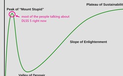 DLSS 5 của NVIDIA gây tranh cãi về AI nhưng được nghệ sĩ game kỳ cựu bảo vệ