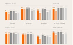 Xiaomi giới thiệu bộ ba MiMo-V2-Pro, MiMo-V2-Omni và MiMo-V2-TTS, tập trung vào AI đa nhiệm và tổng hợp giọng nói