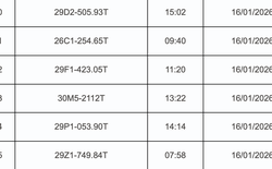 1.428 chủ xe máy có biển số sau nhanh chóng nộp phạt nguội theo Nghị định 168
