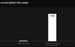 Elon Musk trình làng TeraFab: nhà máy chip 2nm với sản lượng 1 terawatt mỗi năm