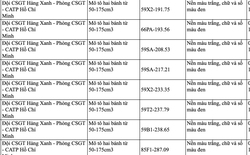 73 chủ xe máy có biển số sau nhanh chóng nộp phạt nguội theo Nghị định 168, lỗi vi phạm tới 6 triệu đồng