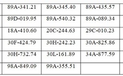 117 chủ xe máy, ô tô có biển số sau nhanh chóng nộp phạt nguội theo Nghị định 168