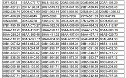 514 chủ xe chạy quá tốc độ có biển số sau nhanh chóng nộp phạt nguội theo Nghị định 168