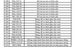 215 chủ xe máy, ô tô có biển số sau nhanh chóng nộp phạt nguội theo Nghị định 168