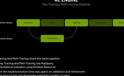 Resident Evil Requiem dùng path tracing nhưng chỉ chạy được trên card đồ họa NVIDIA