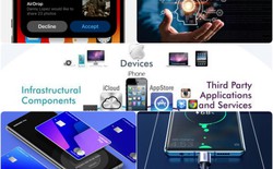 Người dùng bình chọn công nghệ “thiếu là khó chịu nhất" tại Better List 2026: Pin và sạc nhanh đứng đầu, AI bám sát phía sau