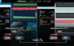 Thiếu một cái quạt, MacBook Air M5 chơi game kém MacBook Pro 40%