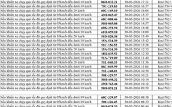 186 chủ xe chạy quá tốc độ có biển số sau nhanh chóng nộp phạt nguội theo Nghị định 168