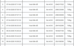 67 trường hợp vi phạm giao thông được camera AI phát hiện trong 24 giờ ở Hà Nội