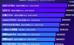 AnTuTu tháng 4: iQOO 15 Ultra vẫn giữ ngôi đầu, Snapdragon áp đảo