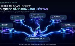 Thương hiệu Việt lan tỏa bản sắc của năm: Hạng mục mới tôn vinh những cái tên mang văn hóa Việt vào đời sống hiện đại