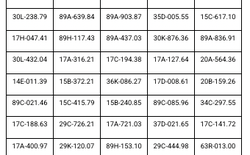 865 chủ phương tiện có biển số sau khẩn trương nộp phạt nguội theo Nghị định 168 trong danh sách mới nhất