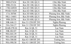 516 chủ phương tiện vi phạm mang biển số sau nhanh chóng nộp phạt nguội theo Nghị định 168