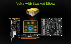 Tin đồn: Nvidia lại chuẩn bị ra mắt GPU mới, GTX 1080 và Titan X Pascal sẽ "về vườn"