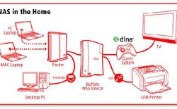 Tự xây dựng hệ thống NAS đơn giản, phần 4: phân quyền