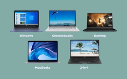 Chọn laptop mùa dịch (2021): Top 4 tiêu chí theo thứ tự bạn cần quan tâm