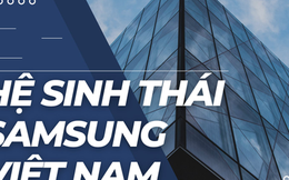 Đưa Việt Nam thành cứ điểm sản xuất toàn cầu của mình, Samsung đã chi gần 20 tỷ USD thiết lập hệ sinh thái ''đồ sộ'' như thế nào?