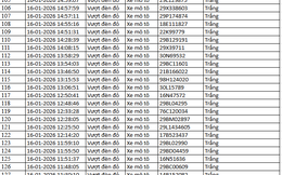 526 chủ xe máy có biển số sau nhanh chóng nộp phạt nguội theo Nghị định 168