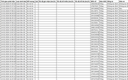 Loạt chủ xe có biển số sau vi phạm ở Hà Nội trong ngày cận Tết nhanh chóng nộp phạt nguội theo Nghị định 168