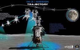 Sau hai lần thất bại, tàu IM-3 của Mỹ cuối cùng cũng chuẩn bị quay lại Mặt Trăng với sứ mệnh giải mã bí ẩn từ trường