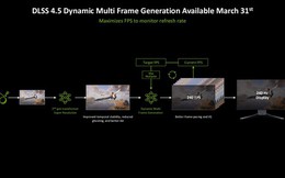 NVIDIA công bố chế độ MFG 6X mới, DLSS 4.5 và Path Tracing đổ bộ game AAA