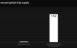 Elon Musk trình làng TeraFab: nhà máy chip 2nm với sản lượng 1 terawatt mỗi năm