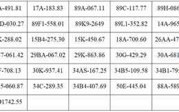 130 chủ xe máy, ô tô có biển số sau nhanh chóng nộp phạt nguội theo Nghị định 168: Mức phạt lên tới 22 triệu đồng