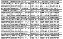 514 chủ xe chạy quá tốc độ có biển số sau nhanh chóng nộp phạt nguội theo Nghị định 168