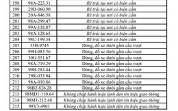 215 chủ xe máy, ô tô có biển số sau nhanh chóng nộp phạt nguội theo Nghị định 168