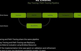 Resident Evil Requiem dùng path tracing nhưng chỉ chạy được trên card đồ họa NVIDIA